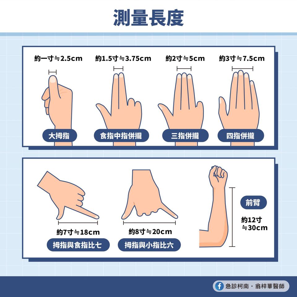 網友跪:神精準!「手指就是量尺」七種長度/角度一次看