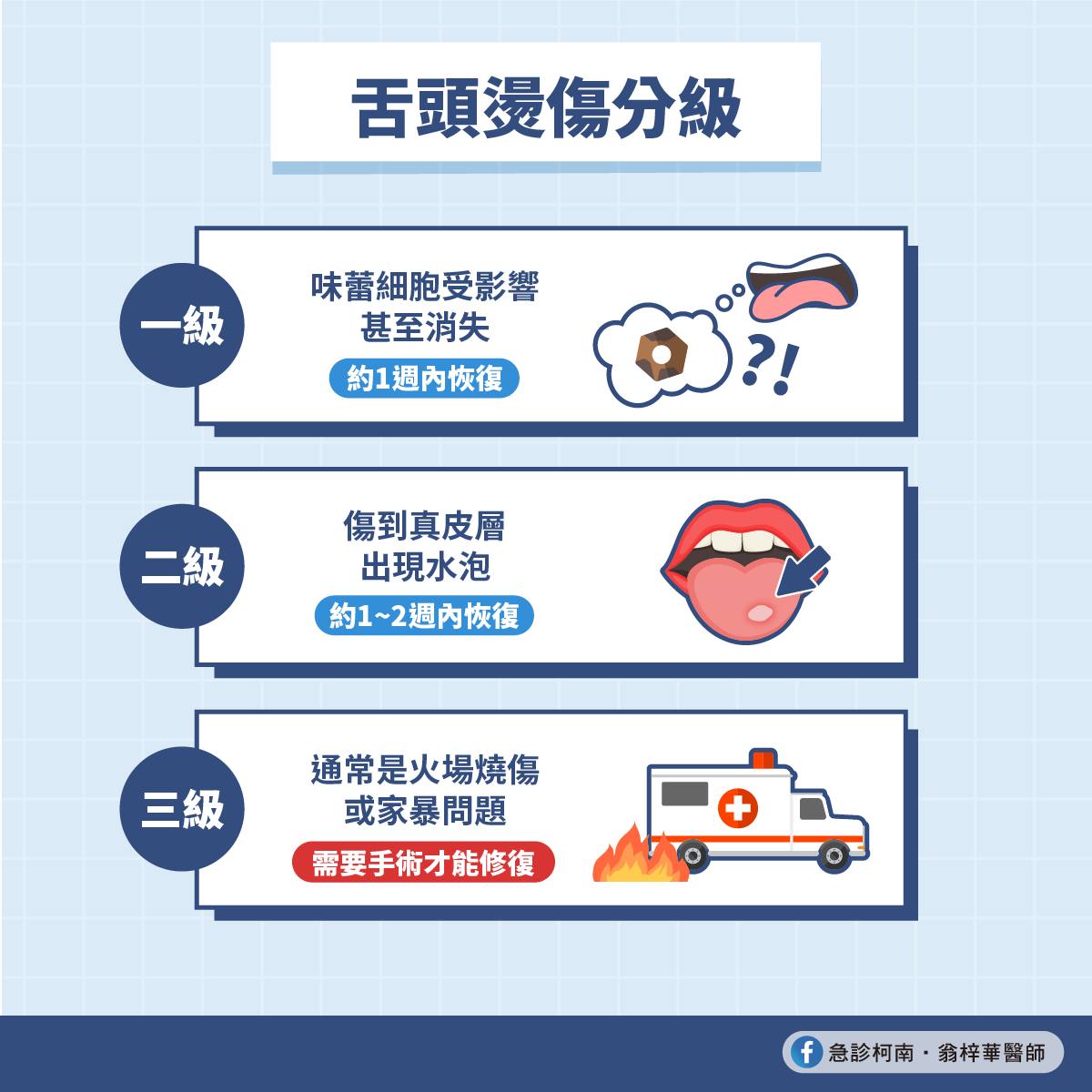 「啊!好燙!」舌頭燙到不能這樣吃,以免二次傷害